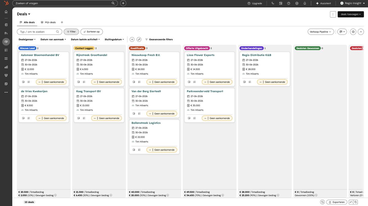 HubSpot CRM met een pipeline waarin elke deal per fase zichtbaar is